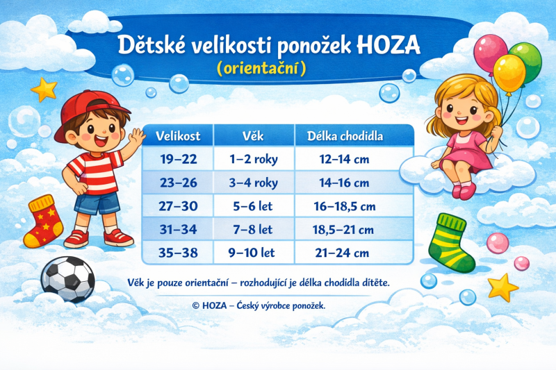 Dětská tabulka velikostí